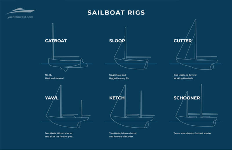 how many types of sailboats are there